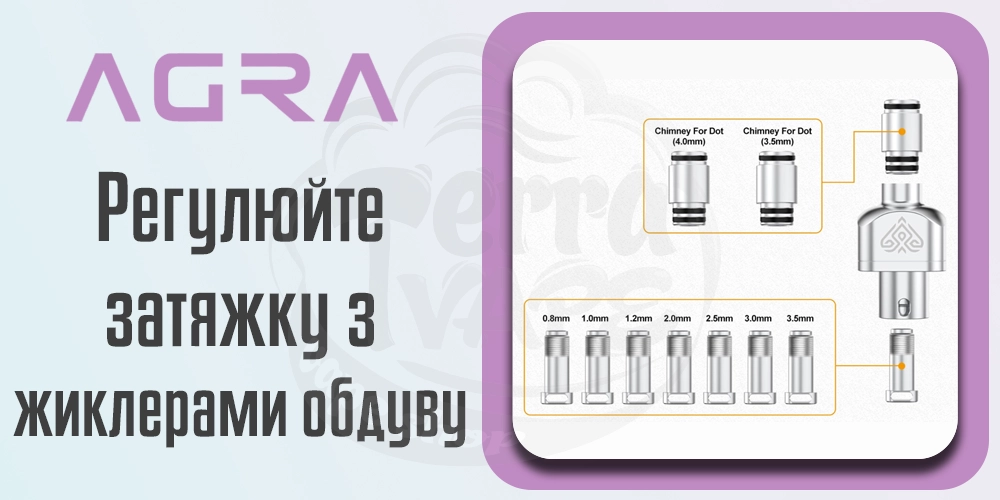 Регулювання затяжки Ambition Mods AGRA RBA Kit