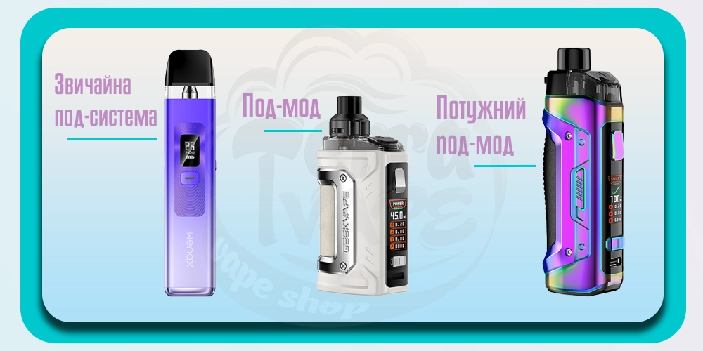 Різновиди под-систем Geekvape