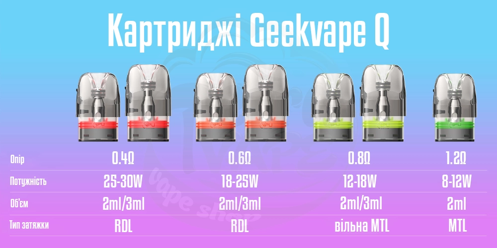 Параметри картриджів Geekvape Q