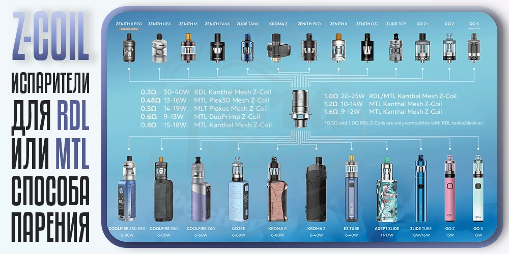 Совместимость испарителей Innokin Z Coil