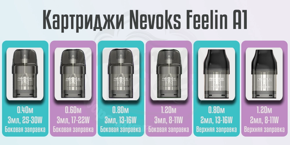 Картриджи Nevoks Feelin A1 Pod Kit