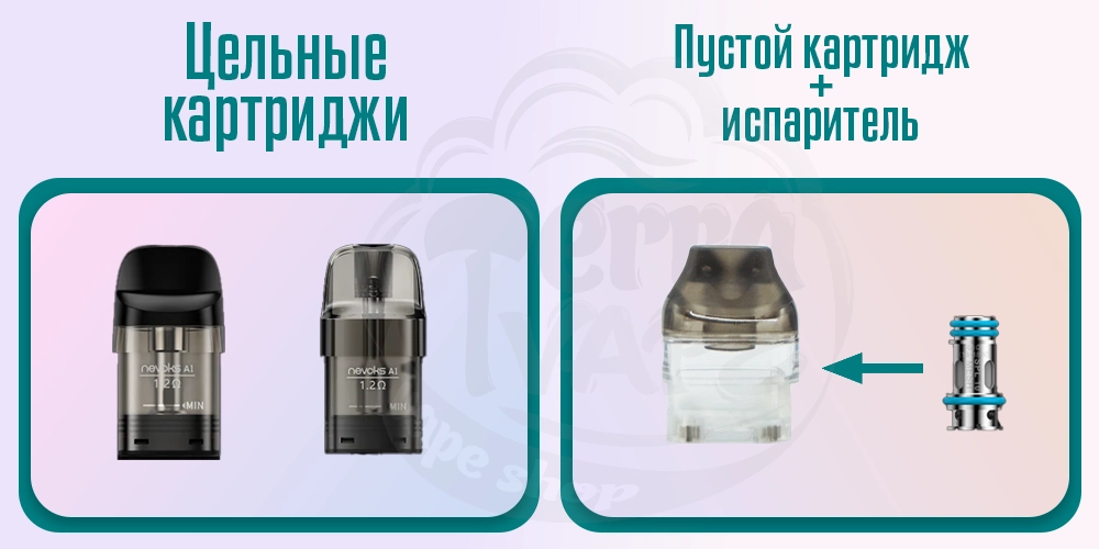 Пустой и со встроенным испарителем картриджи Nevoks