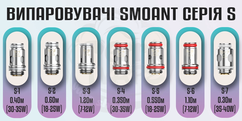 Випаровувачі Smoant S серії