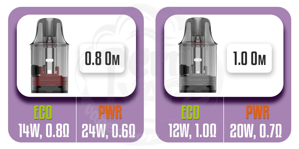 Варианты сопротивления картриджей для Vaporesso Vibe SE