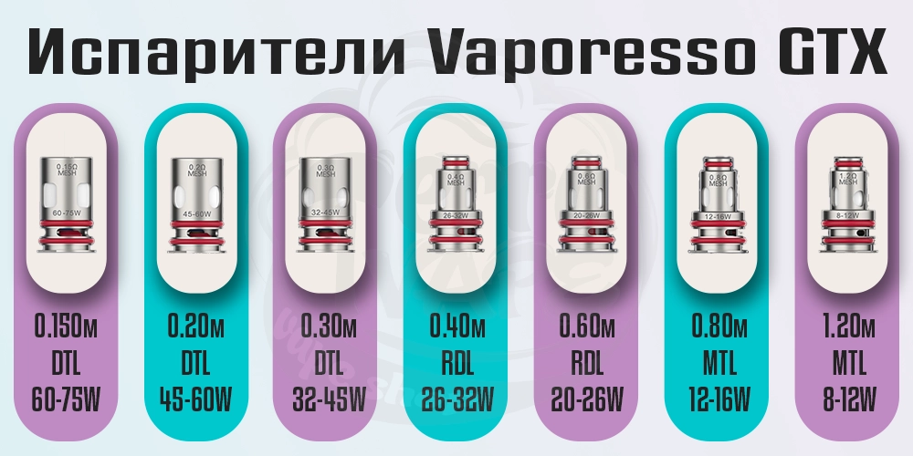 Испарители Vaporesso GTX